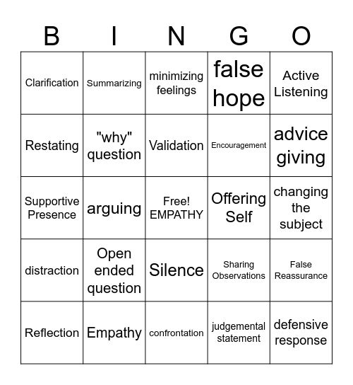 Therapeutic Communication Bingo – Station 3 Bingo Card