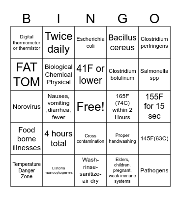 ServSafe Bingo Card