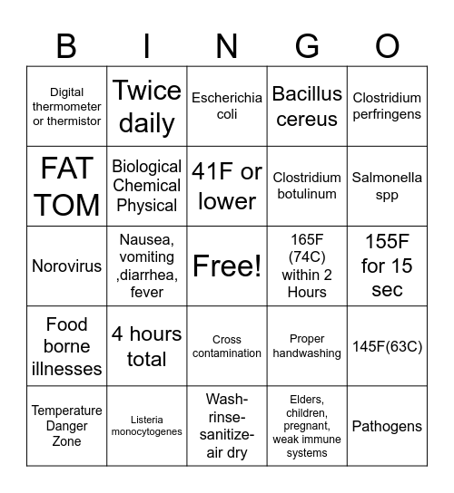 ServSafe Bingo Card