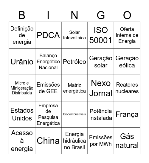 Gestão de Recursos Energéticos Bingo Card