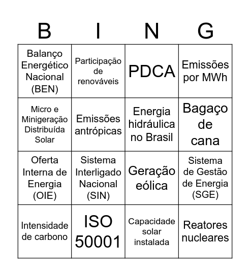 Gestão de Recursos Naturais Bingo Card