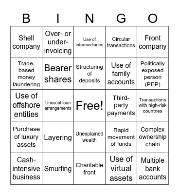 Advanced AML Red-Flag Bingo Card