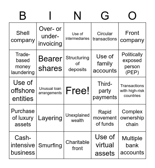 Advanced AML Red-Flag Bingo Card