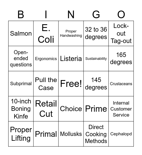 Meatcutter Pre-Apprenticeship Review Bingo Card