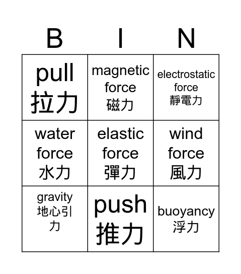 forces in life Bingo Card