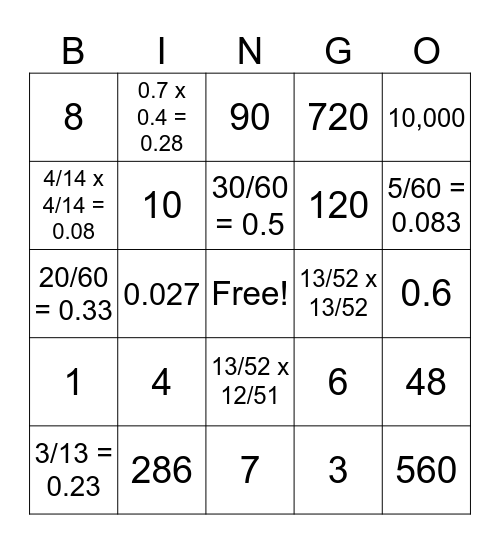 Stats Unit 2 Review Bingo Card