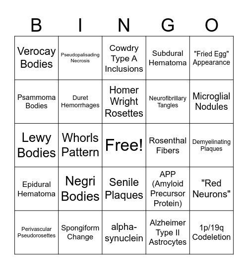 NeuroPath Bingo Card