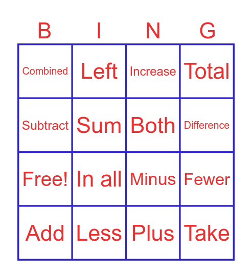 Addition/Subtraction Key Terms Bingo Card
