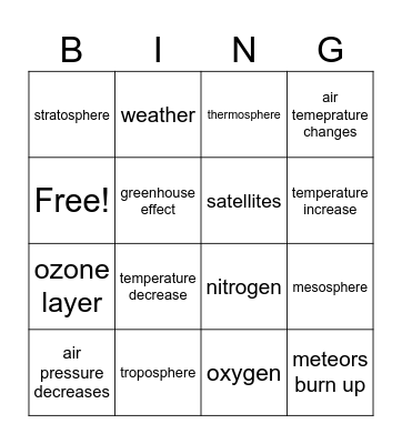 Atmosphere short Bingo Card