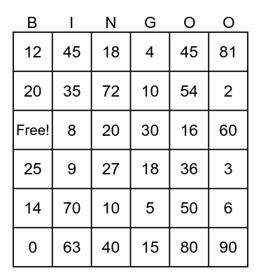 Multiplication Bingo #s 0,1,2,5,9,10 Bingo Card