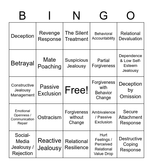 Stress and Strains BINGO Card