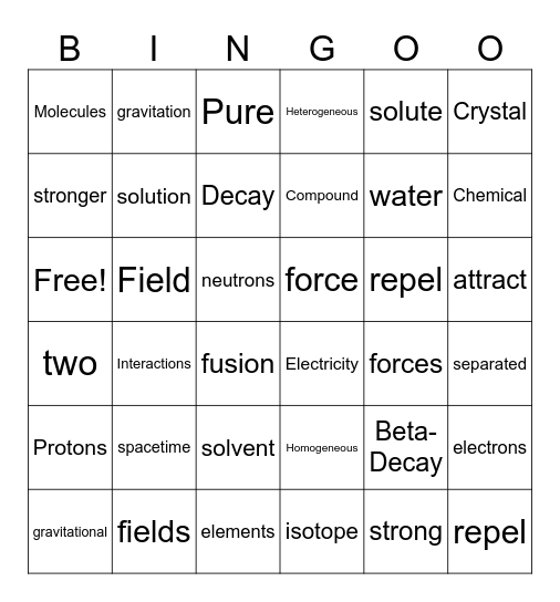 Chapter 5 and 6 Review Bingo Card