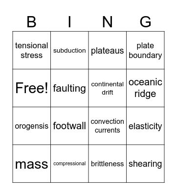 Earth Science 3.1 Review Bingo Card