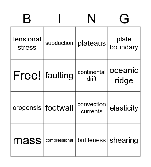 Earth Science 3.1 Review Bingo Card