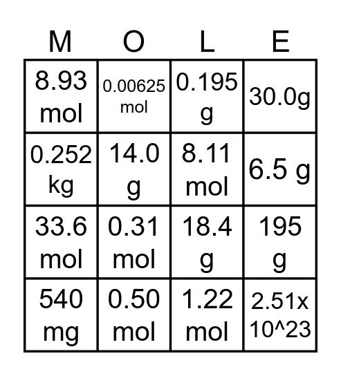 Mole Conversion Practice Bingo Card