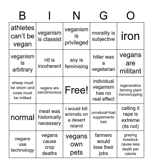 arguments against veganism Bingo Card