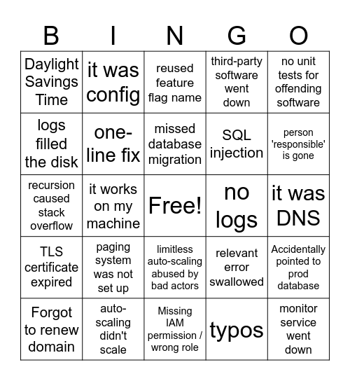 Software Incident Bingo Card