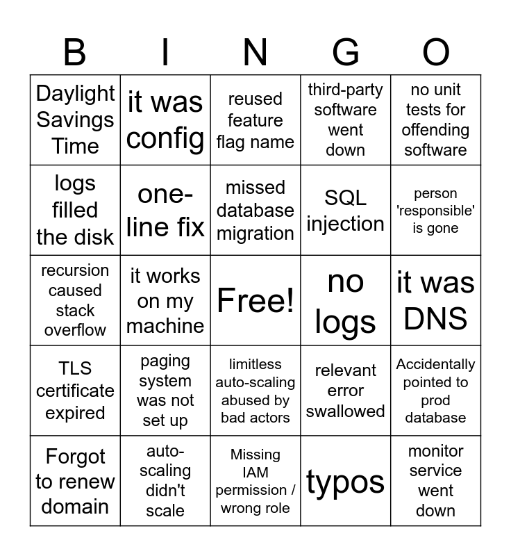 Software Incident Bingo Card
