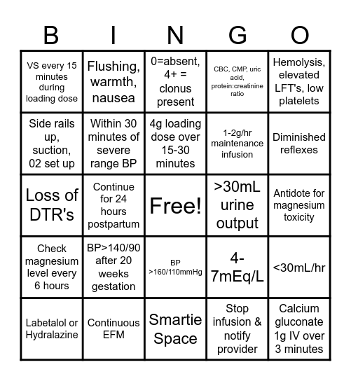 Hypertensive Disorders of Pregnancy & Magnesium Sulfate Bingo Card