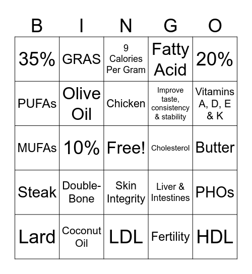A Closer Look At Fats Bingo Card