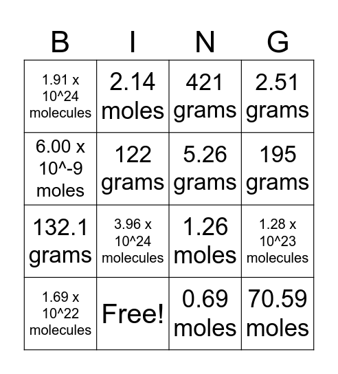 Grams, Moles, Atoms Bingo Card