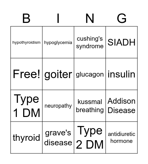ENDOCRINE Bingo Card