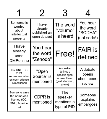 FedOSC Open Science Bingo Card