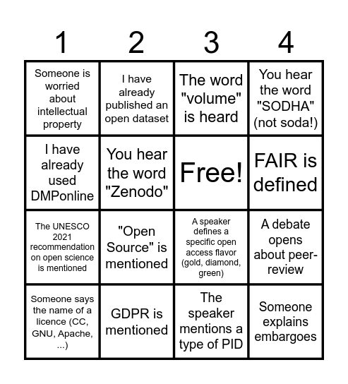FedOSC Open Science Bingo Card