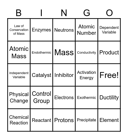 CHEMICAL REACTIONS Bingo Card