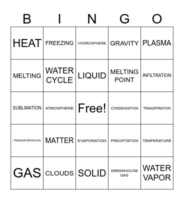 SCIENCE VOCABULARY Bingo Card