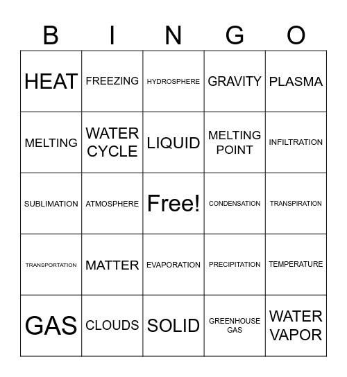 SCIENCE VOCABULARY Bingo Card