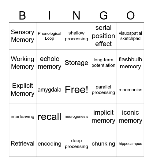 AP Psychology Memory Bingo Card