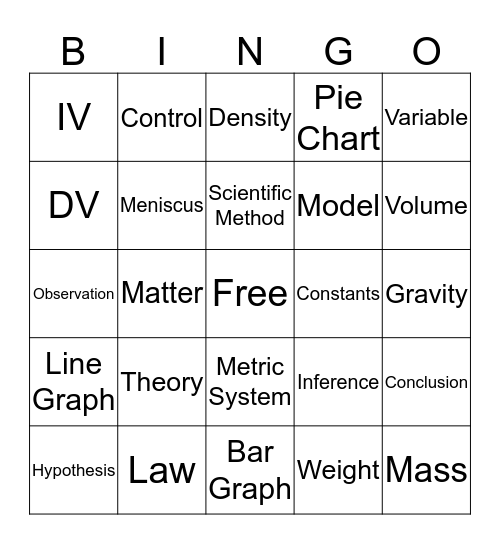Scientific Method Bingo Card