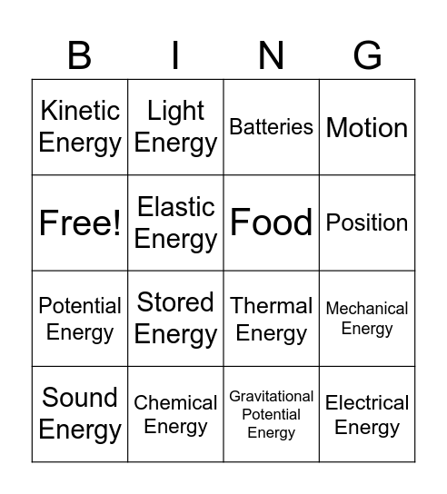 Types of Energy Bingo Card