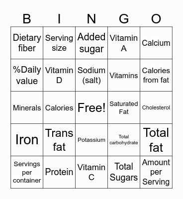 Things You Find on a Nutrition Facts Label Bingo Card
