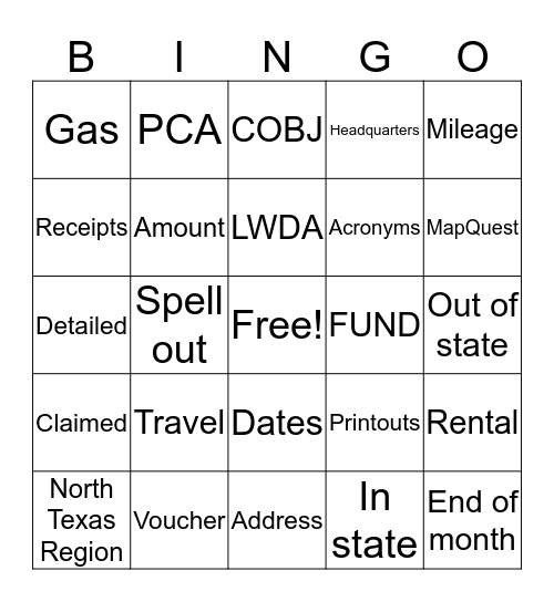 Travel Voucher Bingo Card