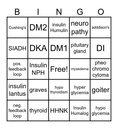 Endocrine! Bingo Card