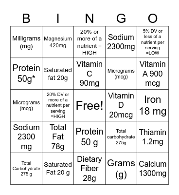 Recommended Daily Nutrition Values Bingo Card