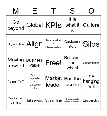 Corpospeak bingo Card