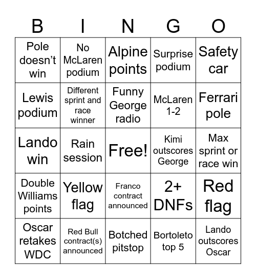 2025 Brazilian GP Bingo Card