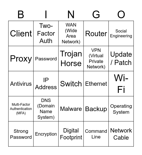 CYBER BINGO Card