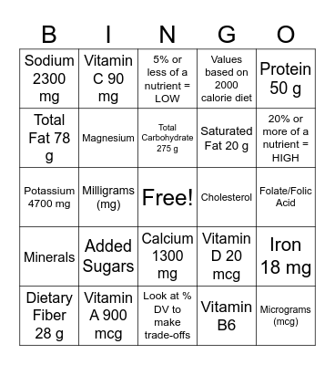 Daily Nutrition Values- Round 2 Bingo Card