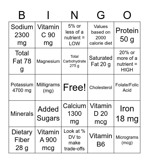 Daily Nutrition Values- Round 2 Bingo Card