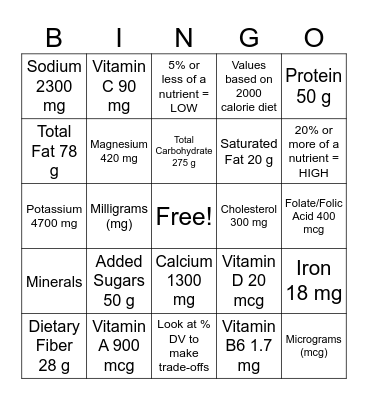 Daily Nutrition Values- Round 2 Bingo Card