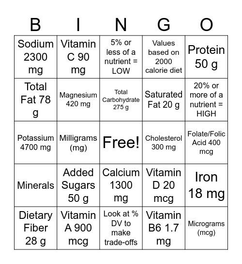 Daily Nutrition Values- Round 2 Bingo Card