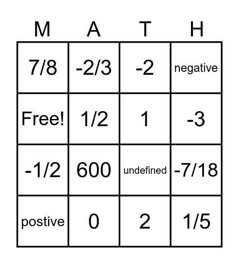 Slope Math Task Cards (No #10, 13, 18, 19, 20) Bingo Card