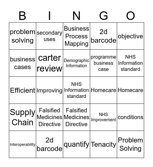 Pharmacy Supply Chain & Secondary Uses Bingo Card