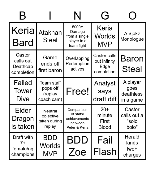 Worlds Finals 2025: Telecom War Edition Bingo Card