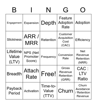 Metrics Bingo for Product Managers Bingo Card