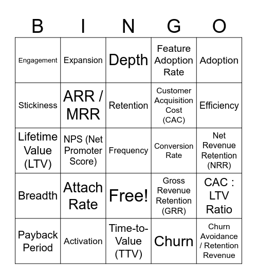 Metrics Bingo for Product Managers Bingo Card